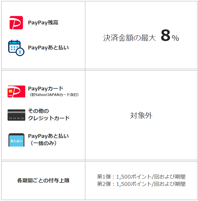 PayPayクーポンキャンペーン_5月_決済