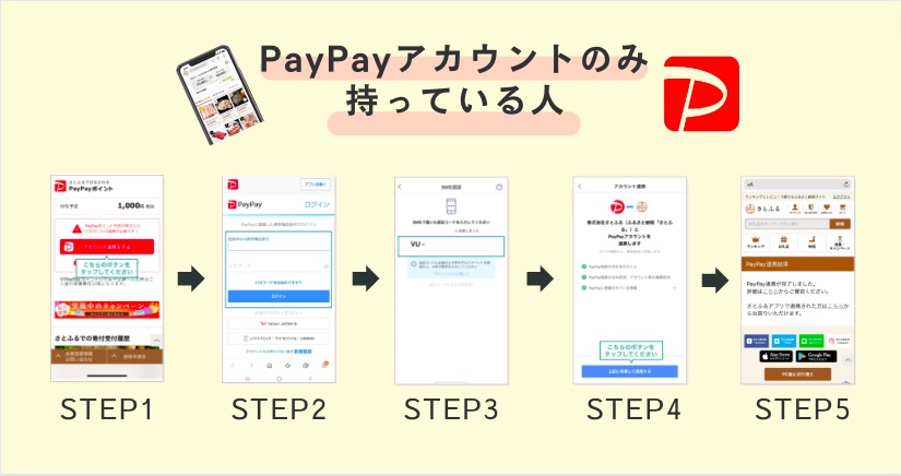 PayPayアカウント あり 連携方法