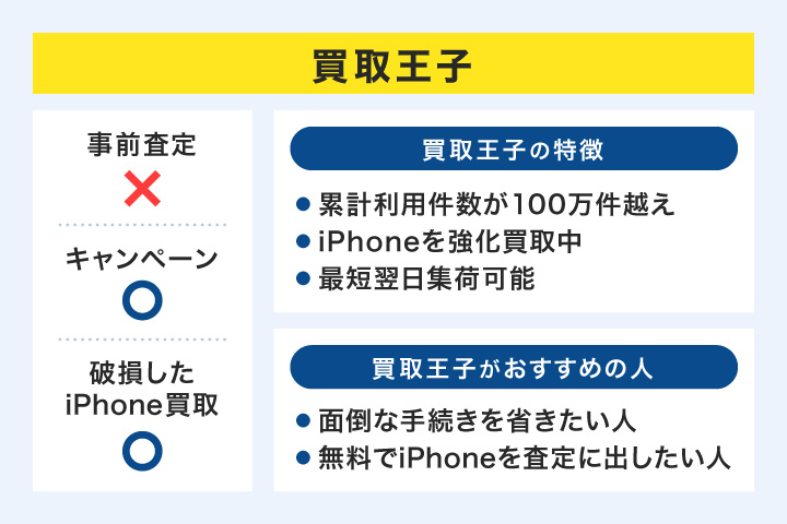 買取王子の特徴とおすすめの人