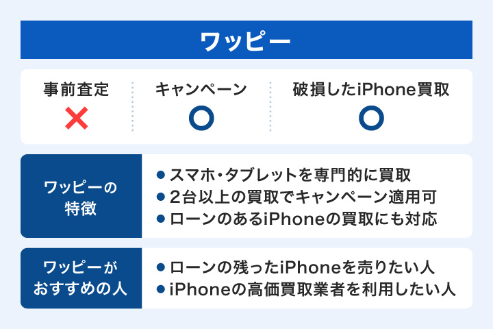 ワッピーの特徴とおすすめの人