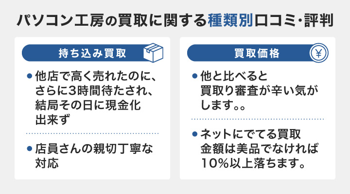 パソコン工房の買取に関する種類別口コミ・評判