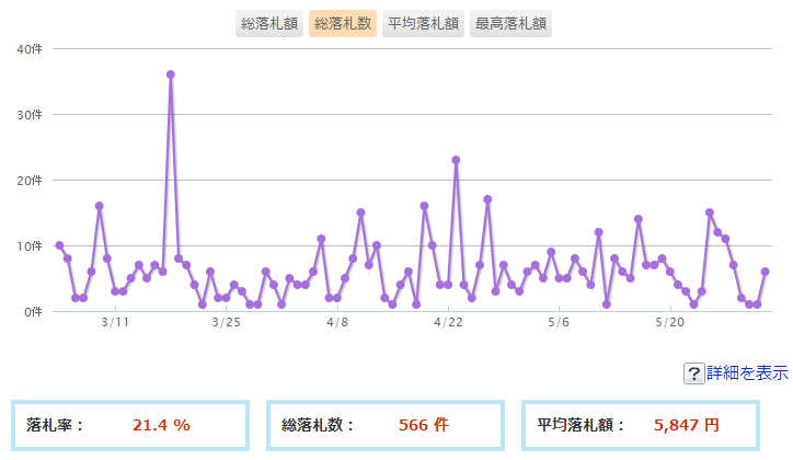ファイブスター物語