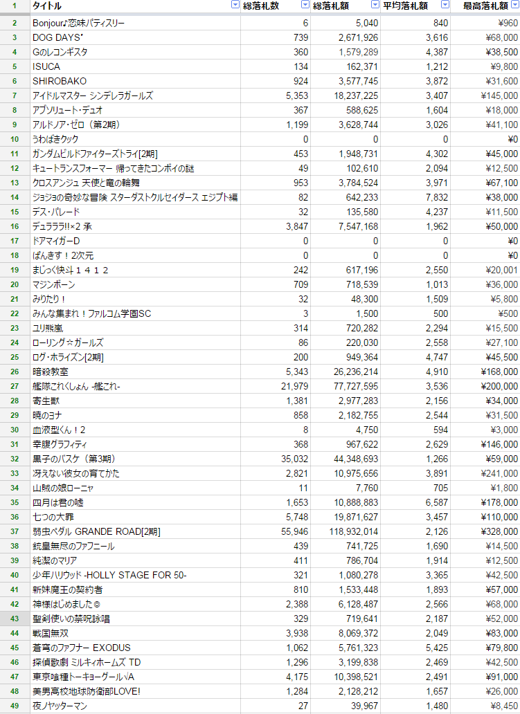 アニメ Google スプレッドシート