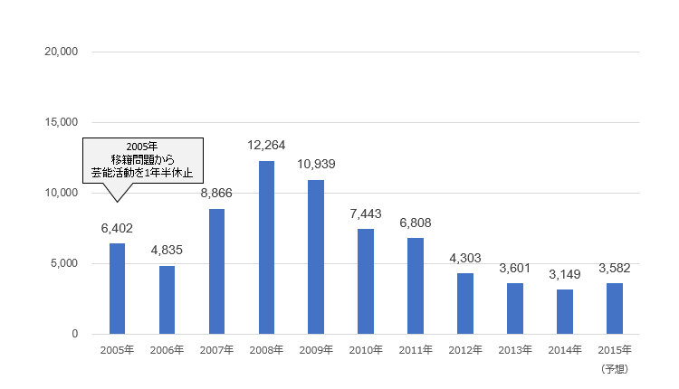 かわむらゆきえ