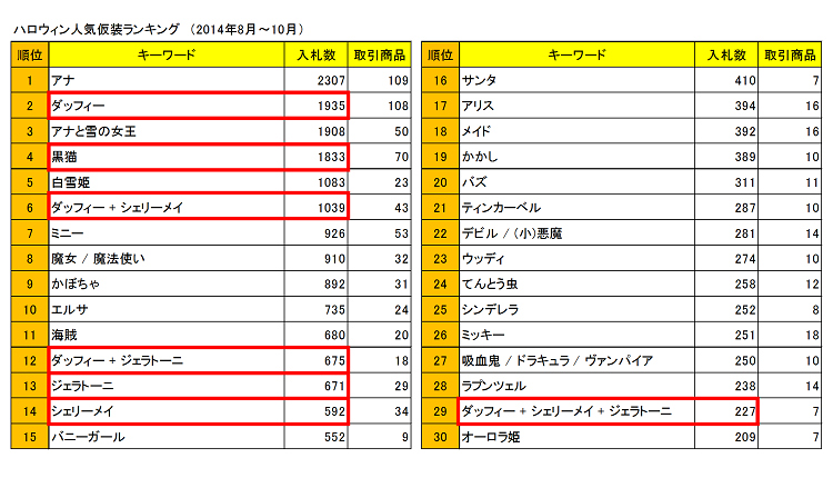 ダッフィー　シェリーメイ　ジェラトーニ