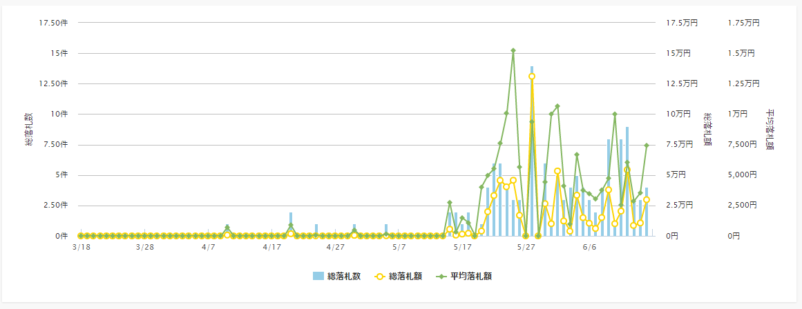 FireShot Capture 54 - オークファンプロ　ネットオークション統合リサーチツール_ - http___pro.aucfan.com_analyze