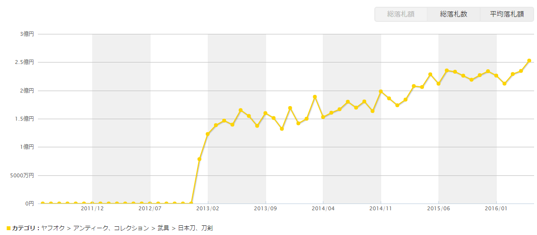FireShot Capture 52 - オークファンプロ　ネットオークション統合リサーチツール - http___pro.aucfan.com_trend#cid=2084310194