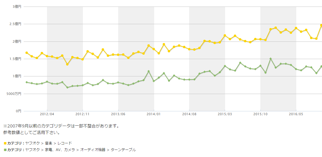 レコードグラフ
