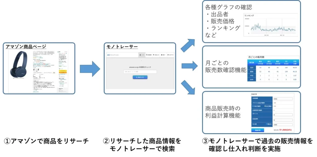 モノトレーサー