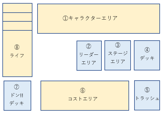ワンピース カードゲーム 約30枚セット ルール説明書付き スタートデッキ ファミリーデッキセット − PRODUCTS｜ONE PIECEカード